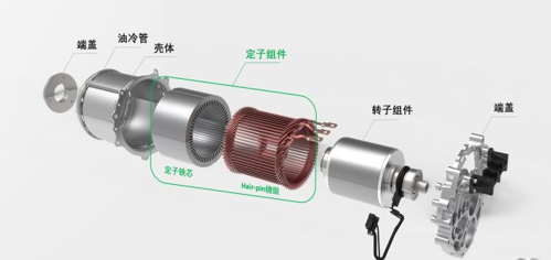 新能源汽车驱动电机 新能源汽车驱动电机